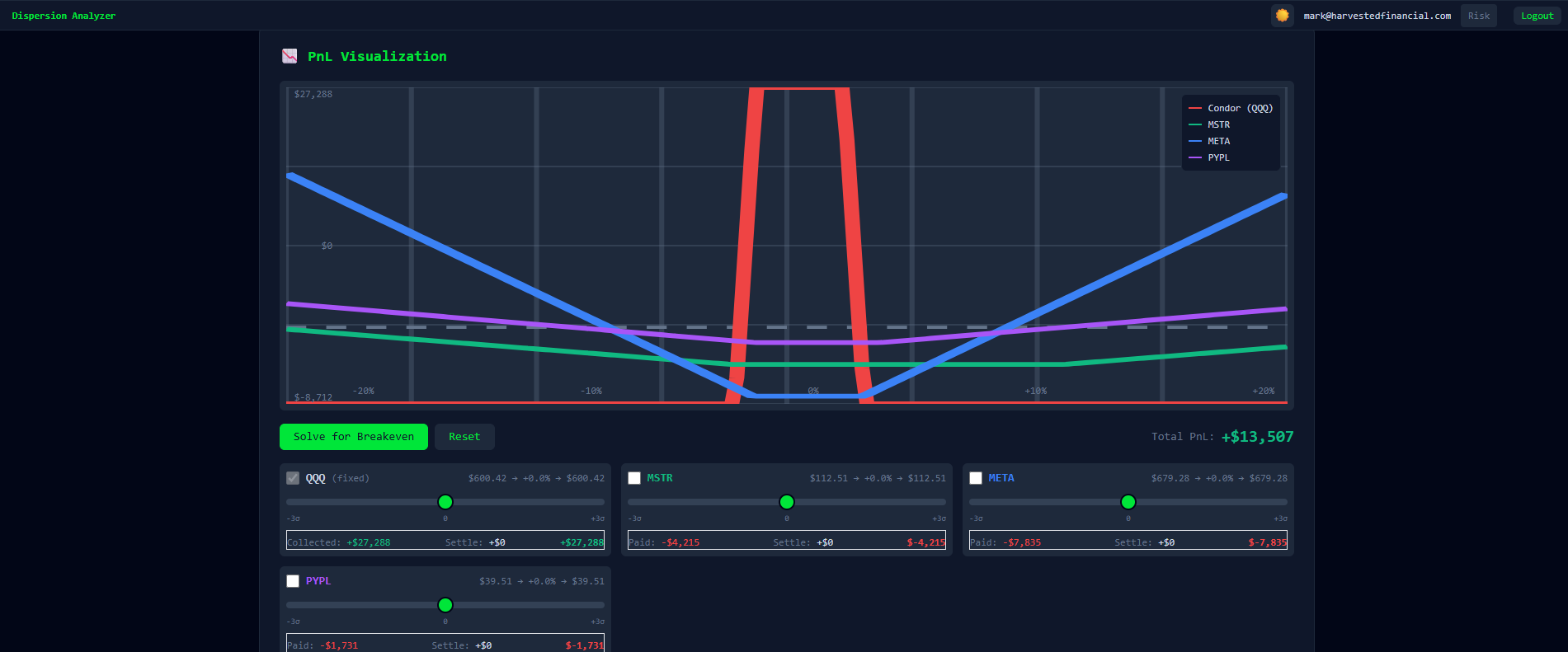 Dispersion Analyzer Screenshot