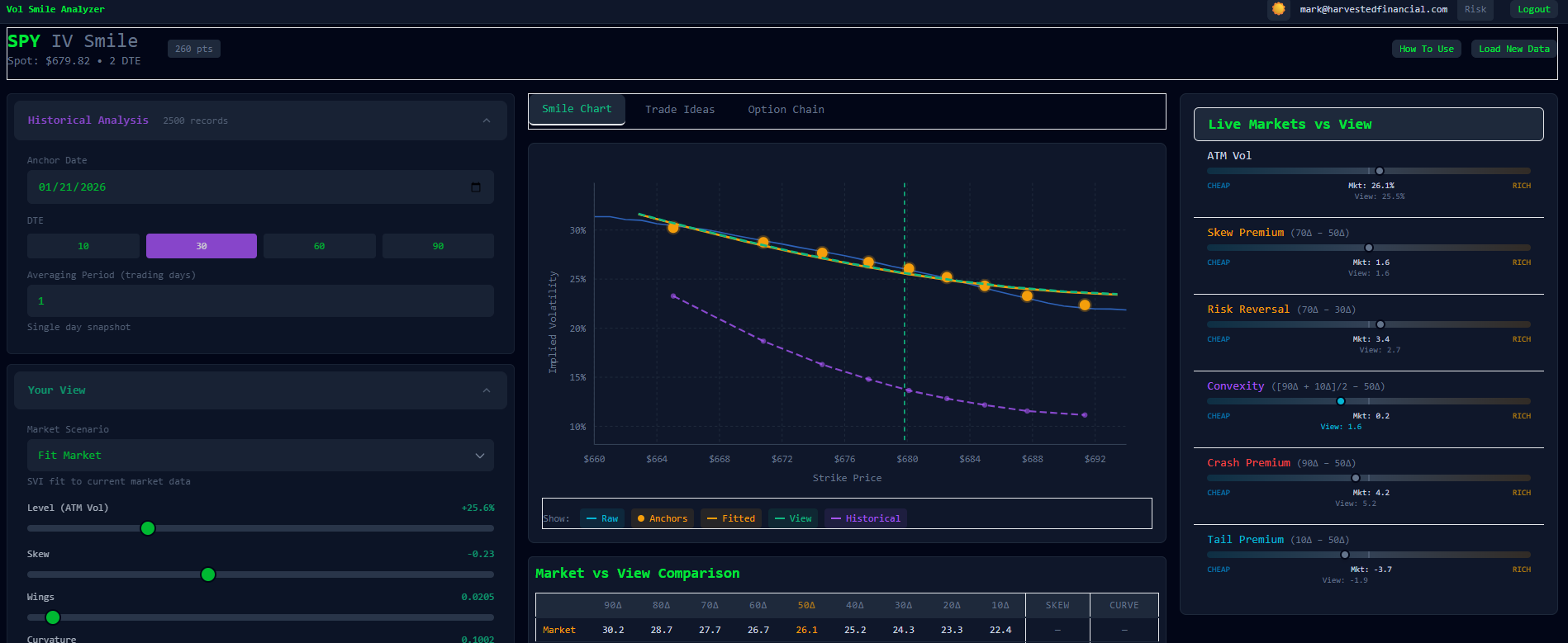 Volatility Smile Screenshot